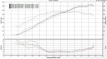 Infiniti G37 Convertible GTM Dyno