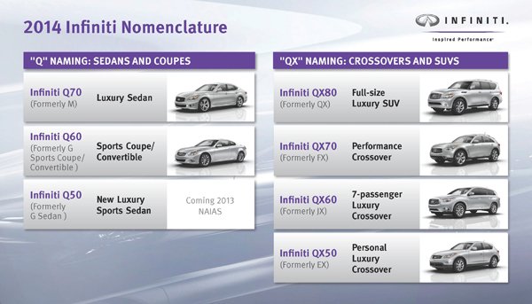 new infiniti models